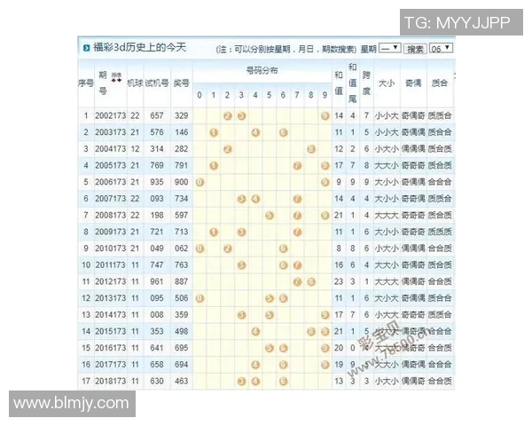 每日3D试机号快报最新动态与分析助您精准选号秘籍分享