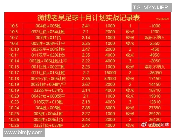 里昂对巴萨比赛前瞻及比分预测分析，谁能赢得胜利