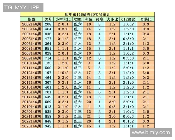 全面解析体育彩票超级大乐透走势图助你精准选号提升中奖概率